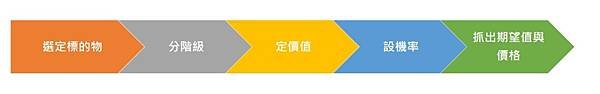 營運小教室第28堂：如何設計一檔簡易的轉蛋活動