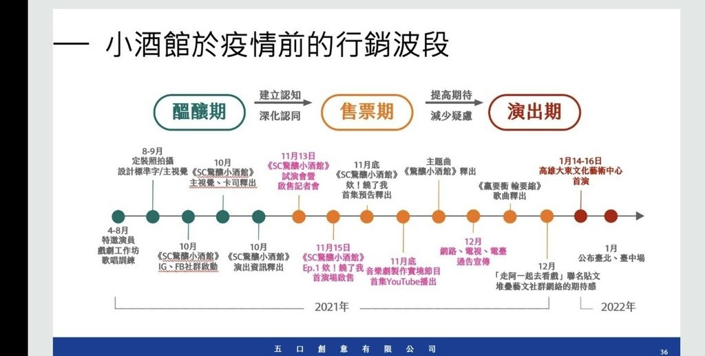 2023台灣社群行銷年會心得分享