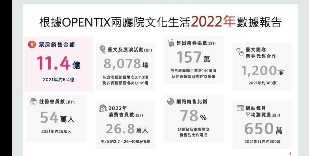 2023台灣社群行銷年會心得分享