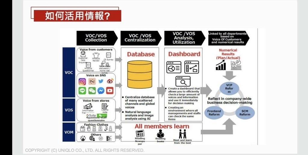 2023台灣社群行銷年會心得分享