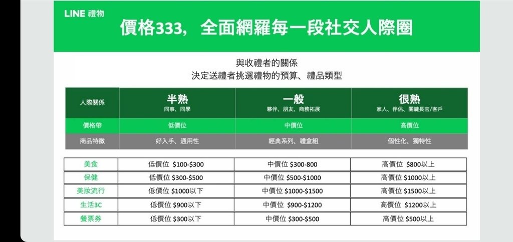 2023台灣社群行銷年會心得分享