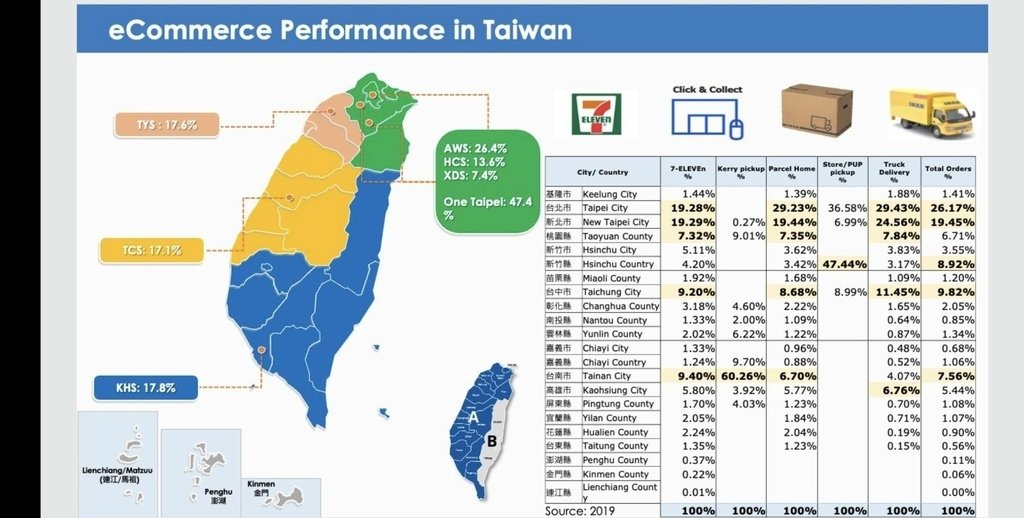 2023台灣社群行銷年會心得分享