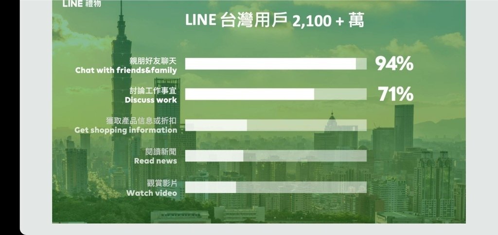 2023台灣社群行銷年會心得分享