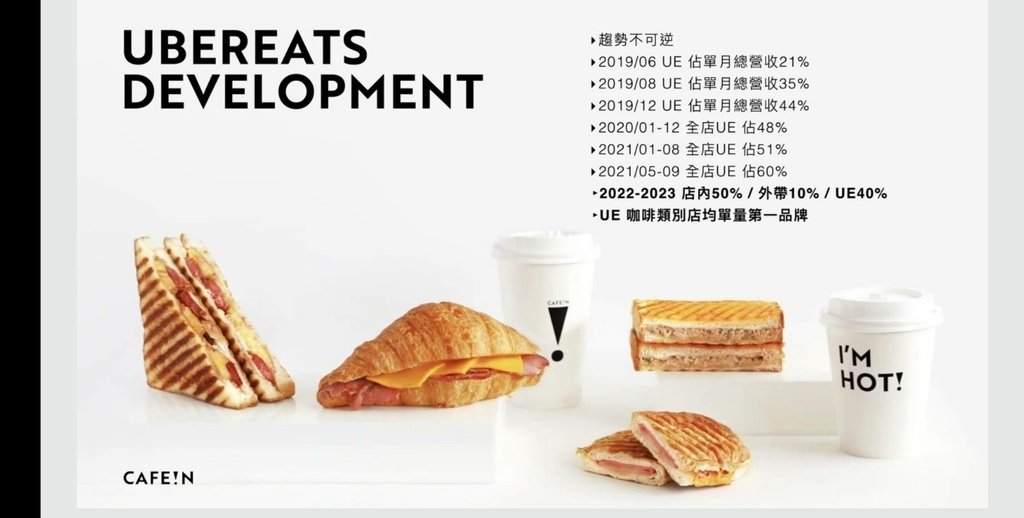 2023台灣社群行銷年會心得分享