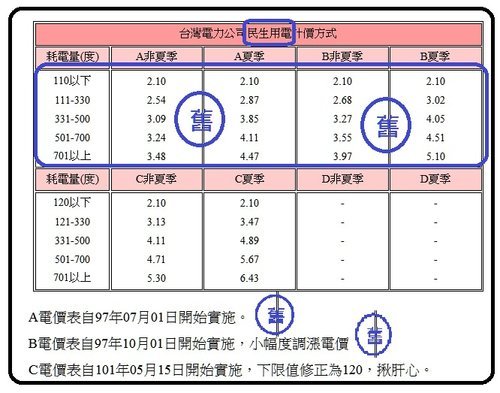 電1