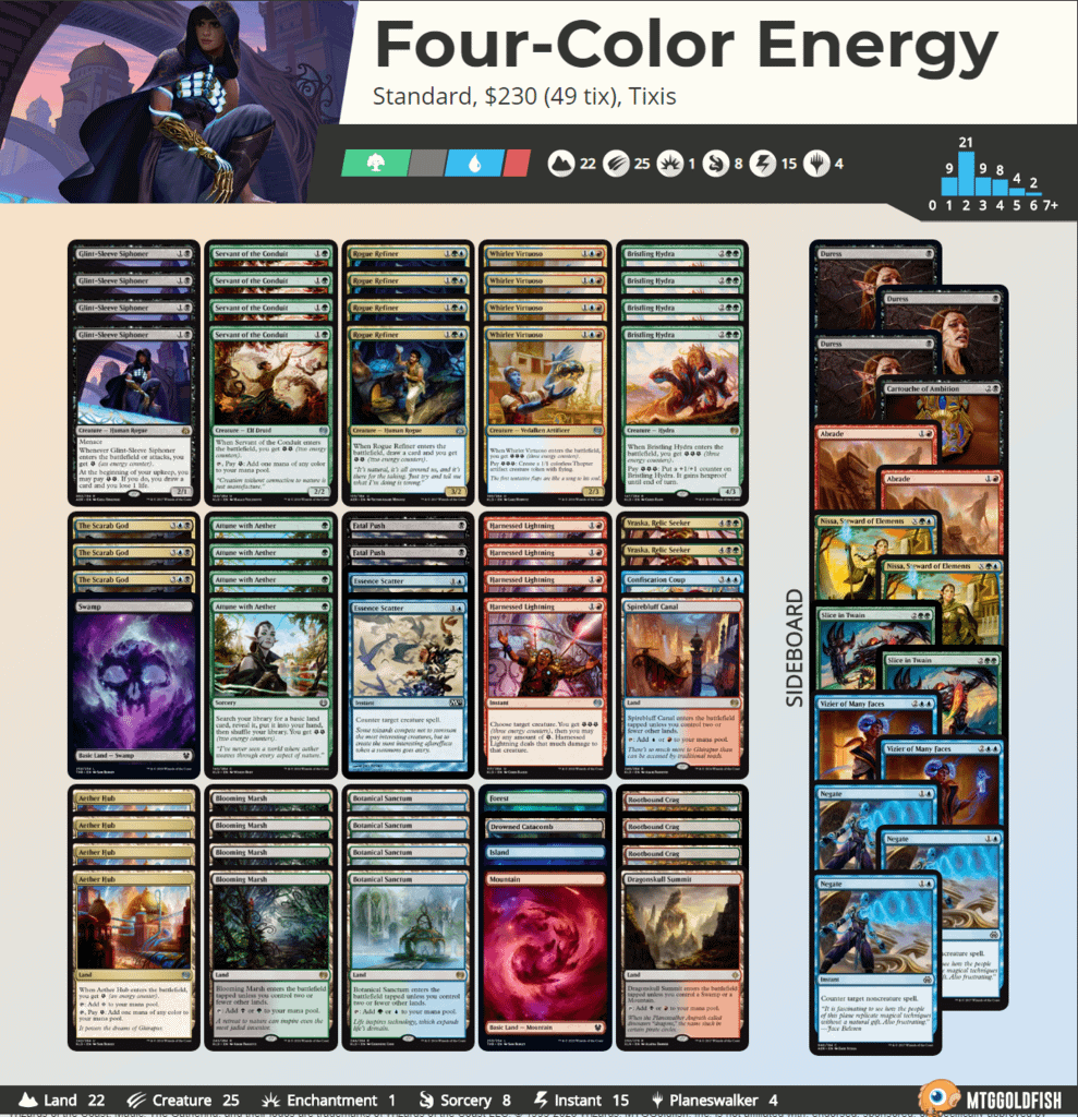 FireShot Capture 063 - Four-Color Energy by Tixis Visual Deck View - www.mtggoldfish.com.png