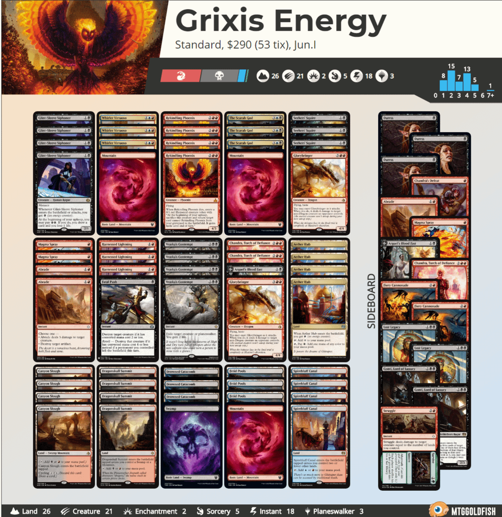 FireShot Capture 064 - Grixis Energy by Jun.I Visual Deck View - www.mtggoldfish.com.png