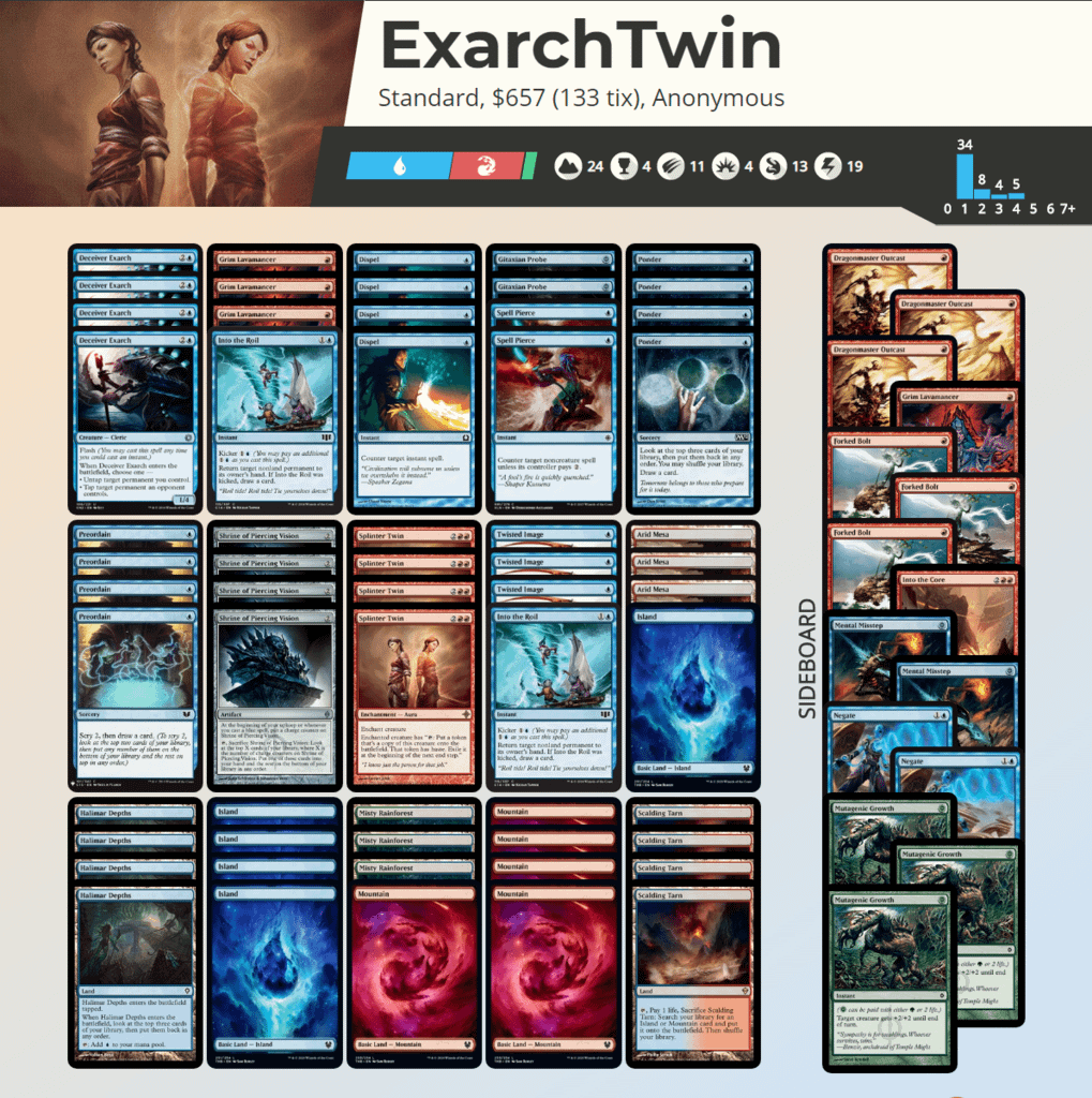 FireShot Capture 065 - ExarchTwin Visual Deck View - www.mtggoldfish.com.png