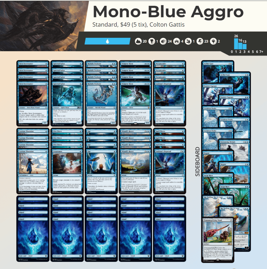 FireShot Capture 066 - Mono-Blue Aggro by Colton Gattis Visual Deck View - www.mtggoldfish.com.png