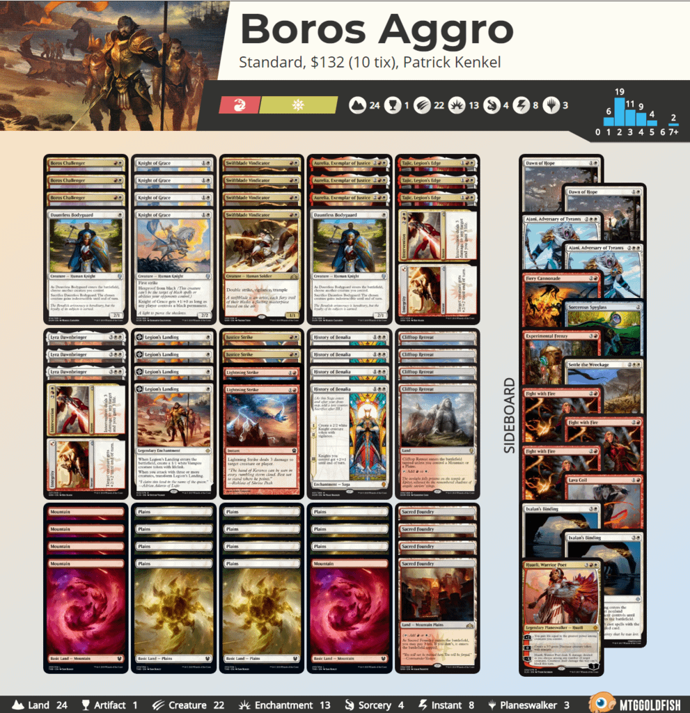 FireShot Capture 067 - Boros Aggro by Patrick Kenkel Visual Deck View - www.mtggoldfish.com.png