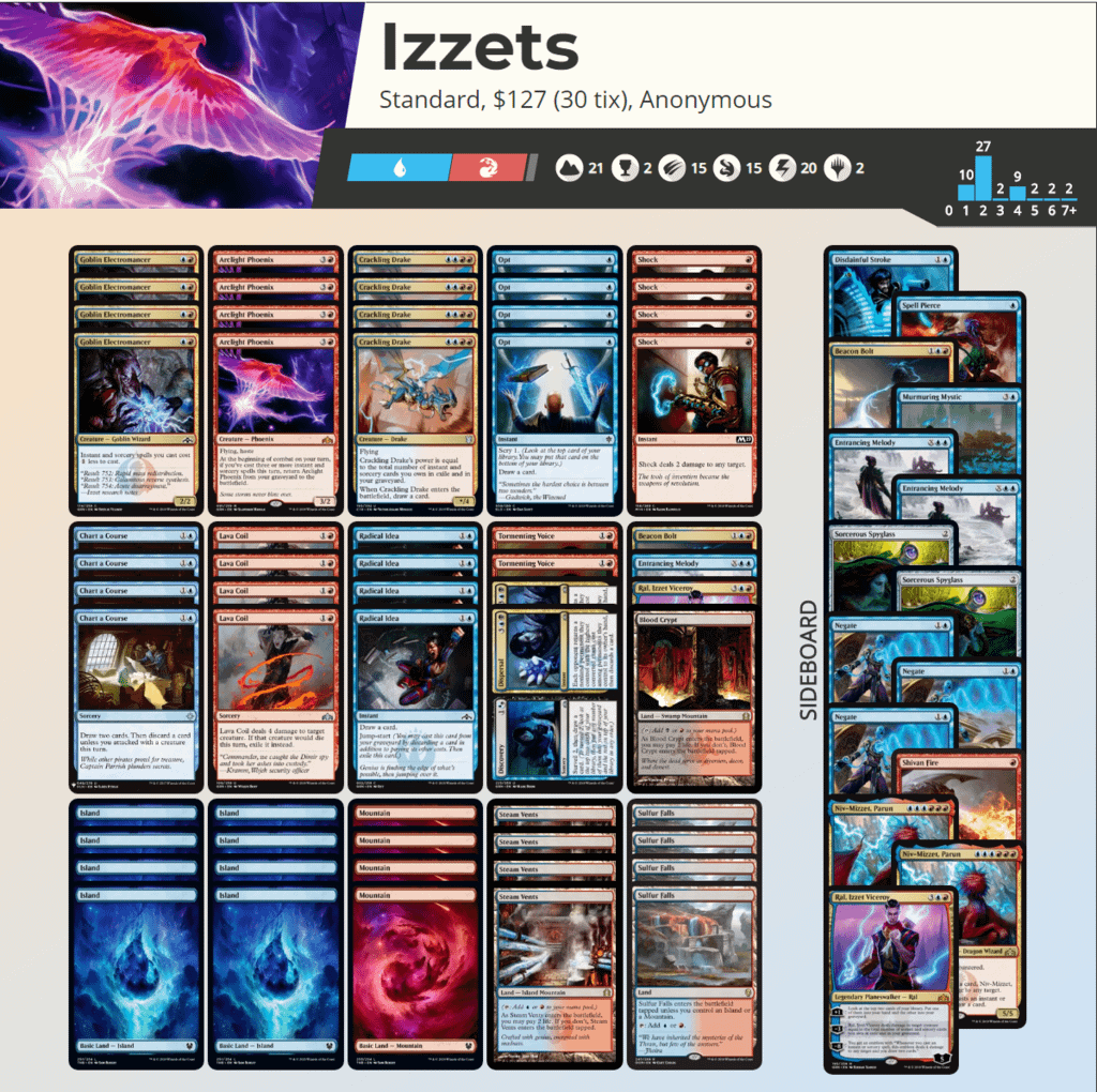 FireShot Capture 070 - Izzets Visual Deck View - www.mtggoldfish.com.png