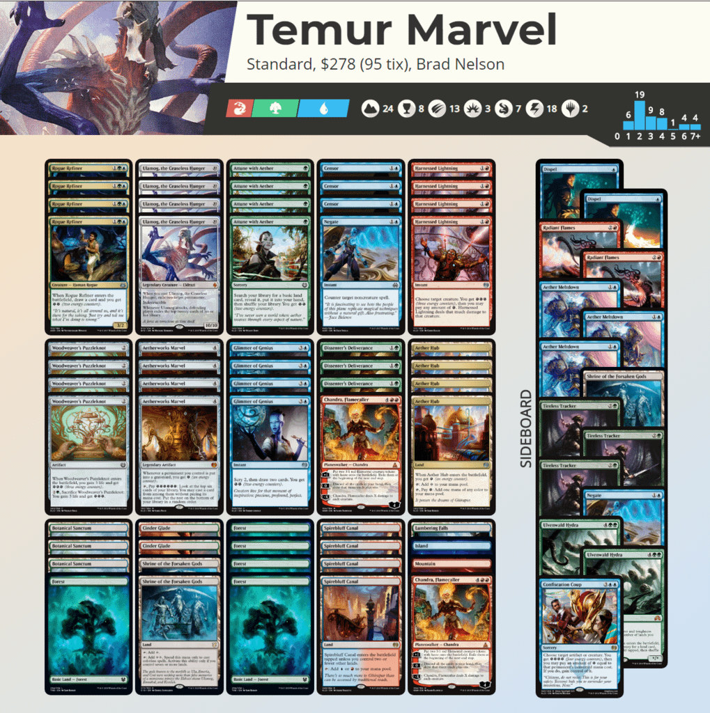 FireShot Capture 071 - Temur Marvel by Brad Nelson Visual Deck View - www.mtggoldfish.com.png