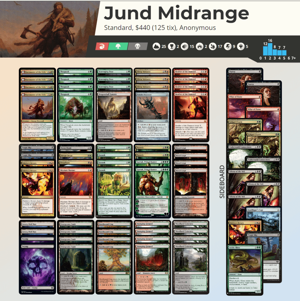 FireShot Capture 072 - Jund Midrange Visual Deck View - www.mtggoldfish.com.png