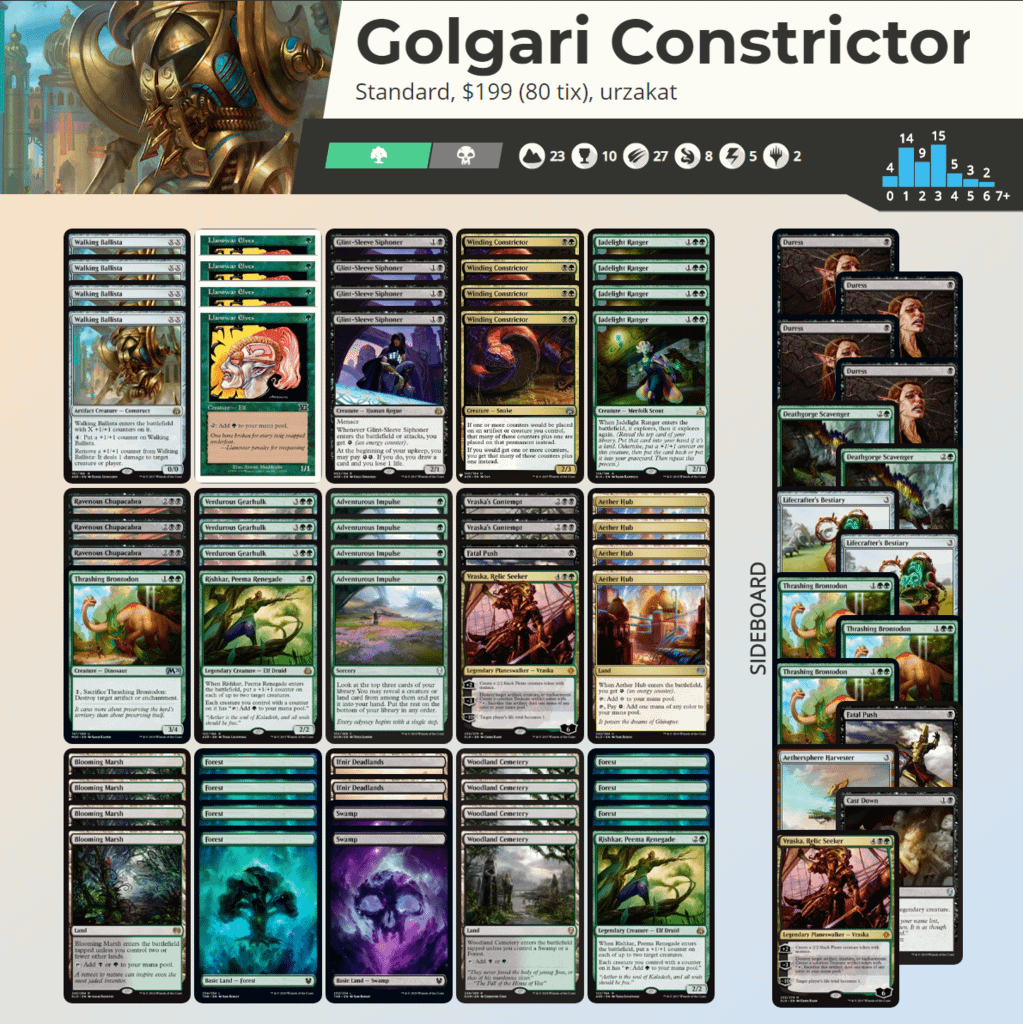 FireShot Capture 075 - Golgari Constrictor Visual Deck View - www.mtggoldfish.com.png