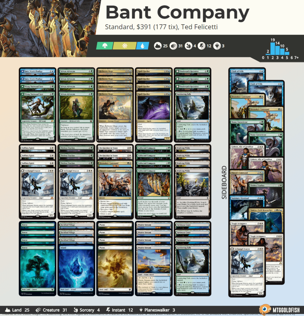 FireShot Capture 077 - Bant Company by Ted Felicetti Visual Deck View - www.mtggoldfish.com.png