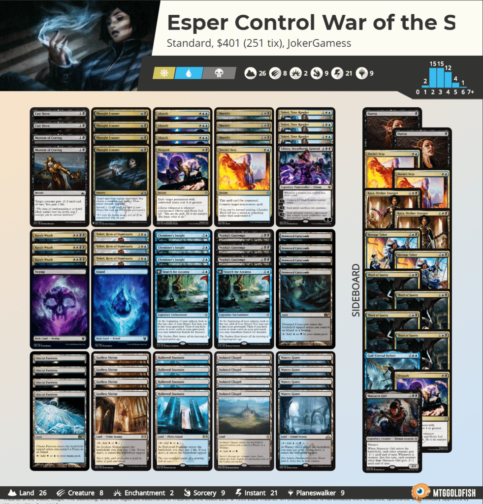 FireShot Capture 080 - Esper Control War of the Spark Visual Deck View - www.mtggoldfish.com.png