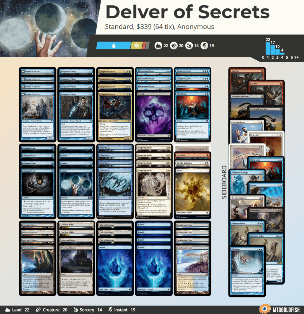 FireShot Capture 083 - Delver of Secrets Visual Deck View - www.mtggoldfish.com.png