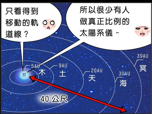 星球的距離-天文單位_3.jpg