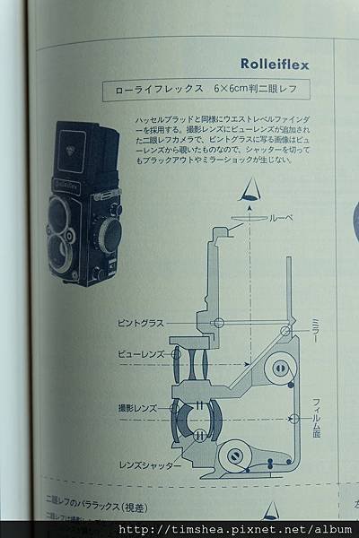 中型相機介紹 Rolleiflex 結構