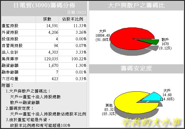 日電貿籌碼分佈