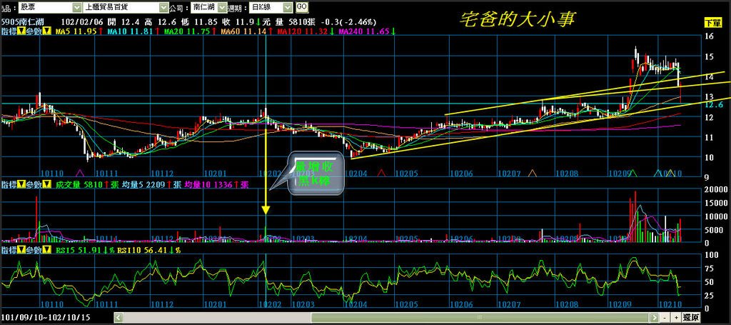 南仁湖日線1015