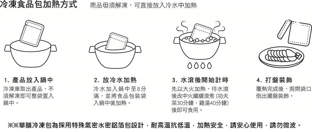 附件五、覆熱方式圖.jpg