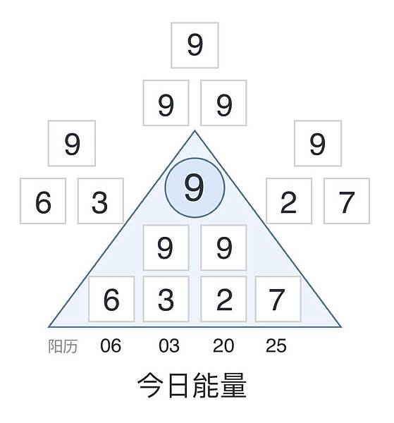 吃喝玩樂享時光｜痞客邦