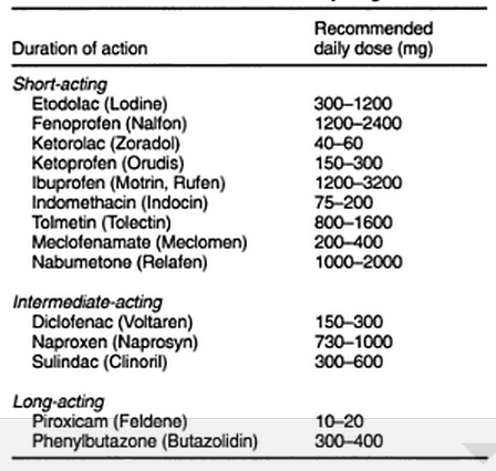 nsaids dose