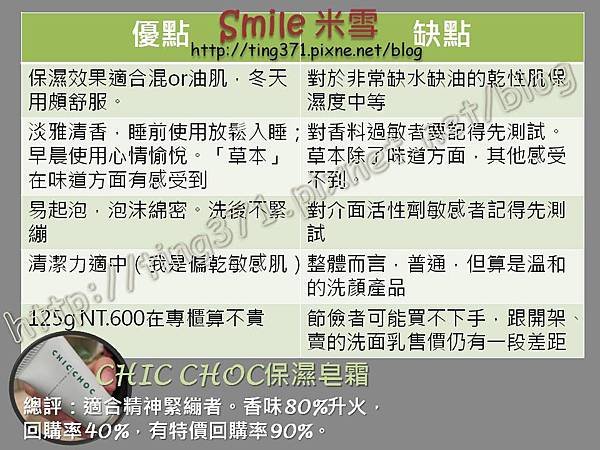 chicchoc保濕皂霜_10.JPG