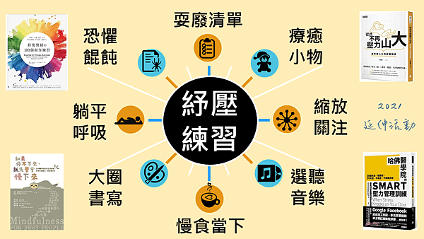 紓壓的延伸活動練習110.0515_n.png