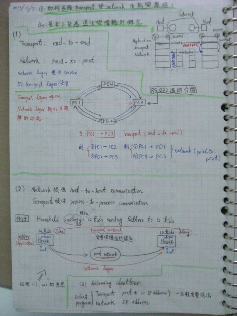 2012/11/05 part1