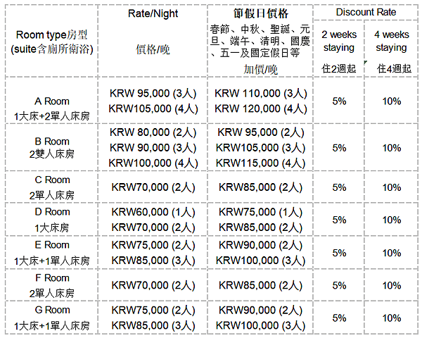 東大門店