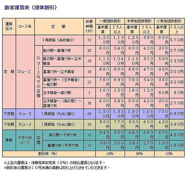 中禪寺費用表