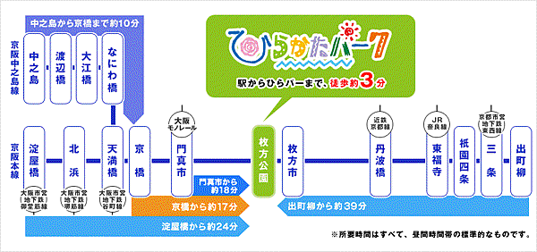 光之遊園地