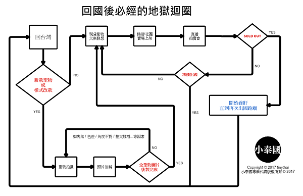 小泰國的地獄迴圈.png