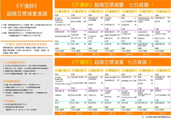 超商滅肥食譜