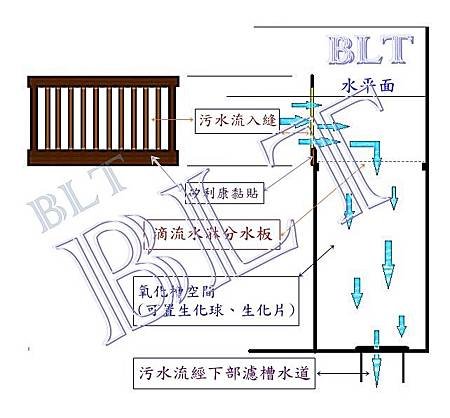 隔間隔板製作圖解.jpg