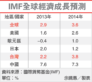 2013-10-09-IMG-GDP.gif