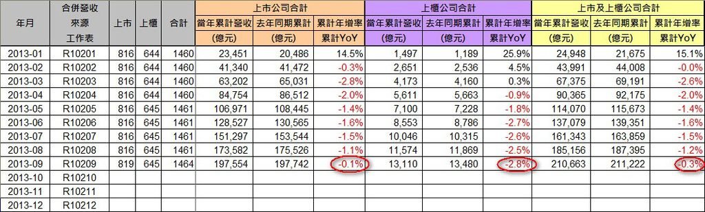 2013-09_營收統計(2)