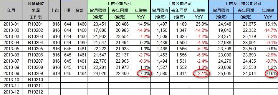 2013-09_營收統計(1)