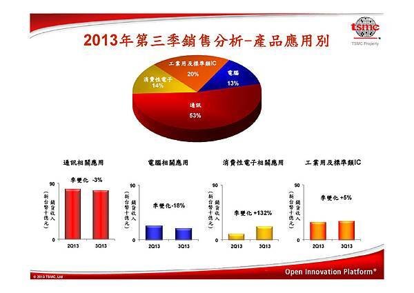 台積電(2330)-2013Q3法說-04.jpg