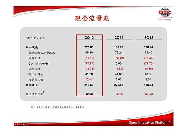 台積電(2330)-2013Q3法說-07.jpg