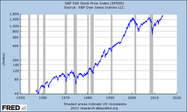 SP500_2013-1018.png