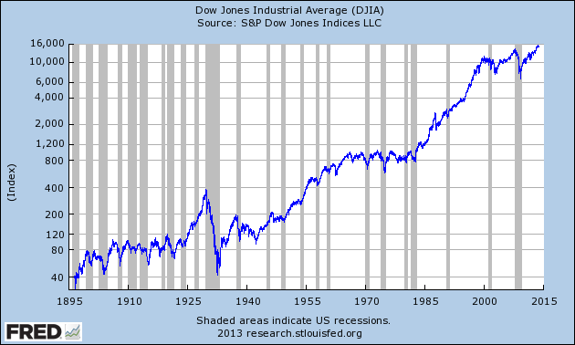 DJIA_2013-1018.png