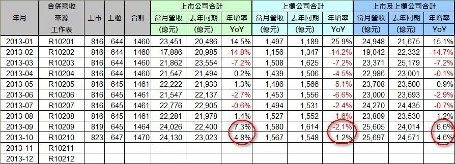 營收統計(1)_2013-10