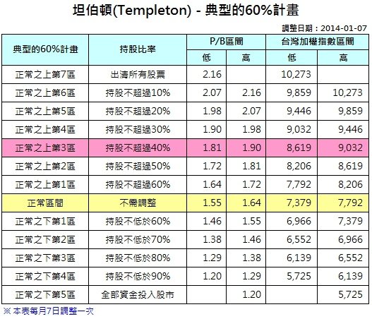 2014-01-07_坦伯頓