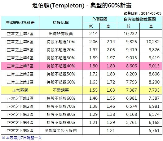 坦伯頓