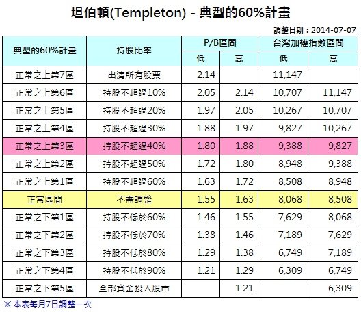 坦伯頓_0707