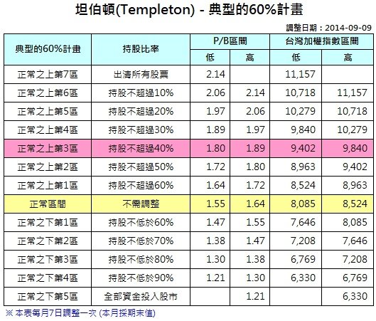 坦伯頓_2014-09