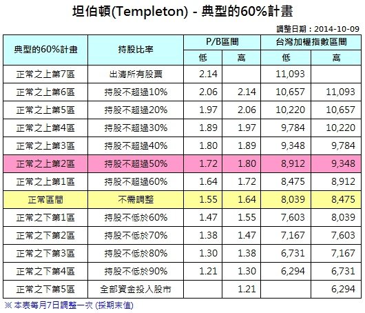 坦伯頓_2014-1009